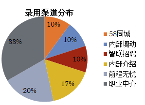 完成率计算公式_人均完成率(3)