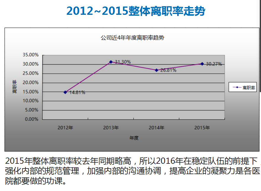 家庭收入分配图_收入费用分配率(2)