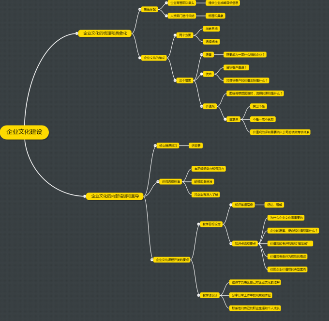 【奇羽打卡说】梳理具象,培训宣导 - 三茅总结 - 三茅人力资源网