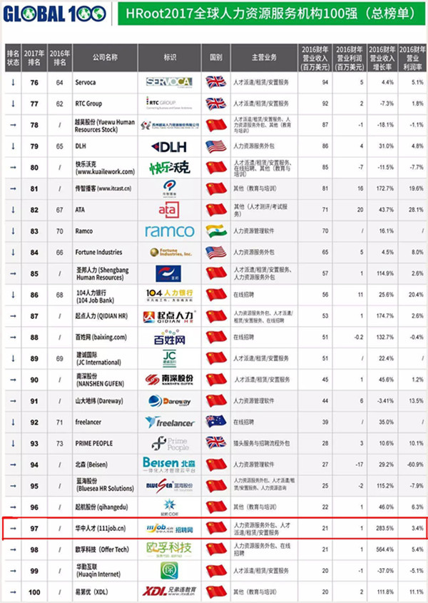 收入证明_环球资源 收入(3)