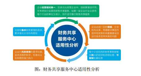 如何建立财务共享中心财务共享中心培训课程财务共享中心培训班