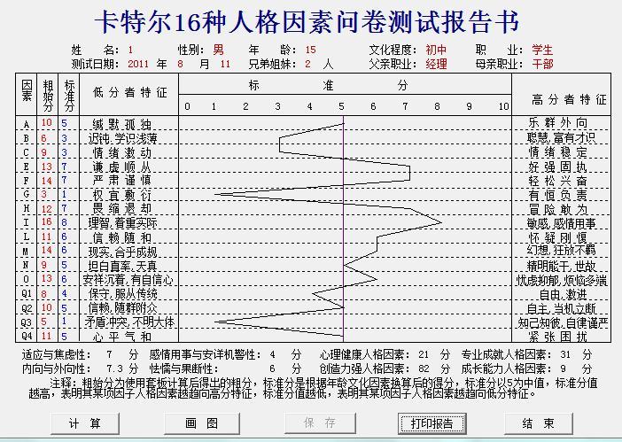 卡特尔16pf性格测试与答案