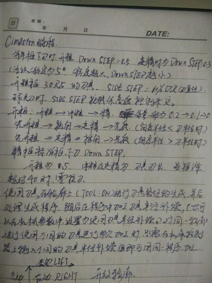 初创型互联网公司一人多职,应不应该做绩效考