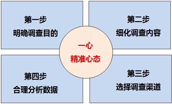 今晚80后脱口秀_80后收入调查(2)