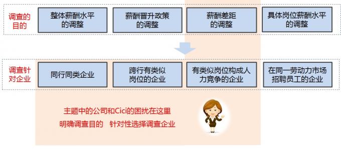 收入证明_收入的内容