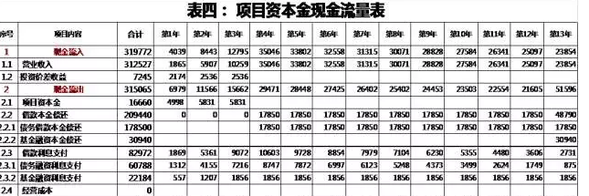 ppp项目财务测算内容分析,北国会解读ppp项目财务测算