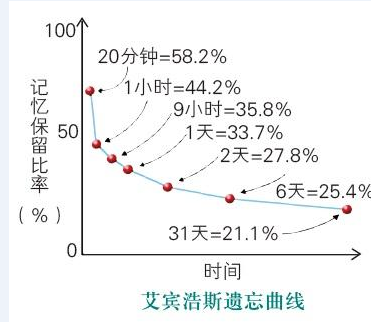 《18小时超级记忆法》这本书里,刚看到前面一部分的时候,我就被