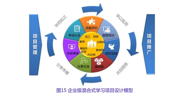 学习体系设计01 | 中国企业学习体系构建的实践蓝图