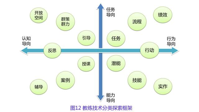 学体系设计01 | 中业学体系构建的实践蓝图