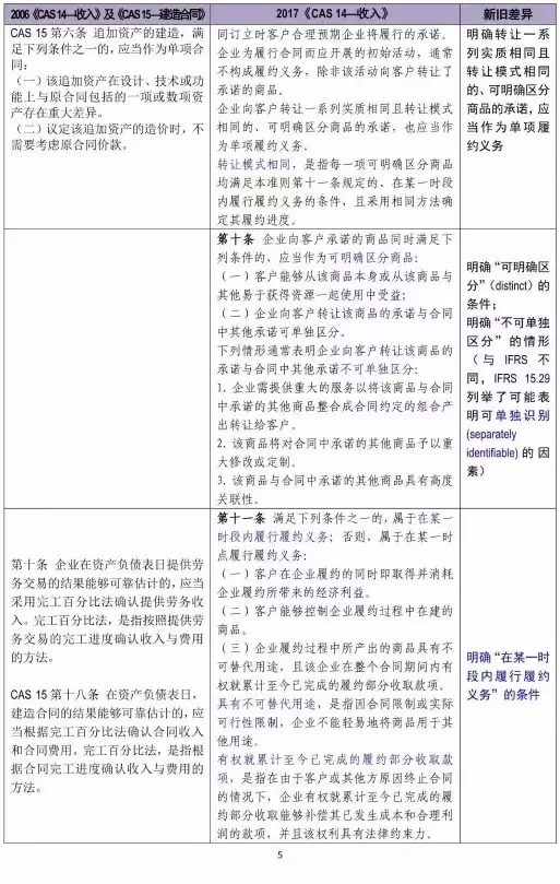 收入证明_2017收入确认原则(2)