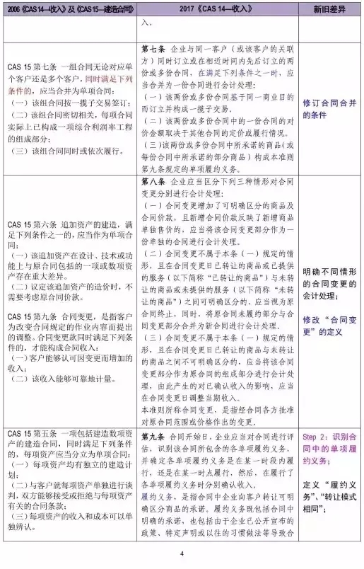 收入证明_2017收入确认原则(2)