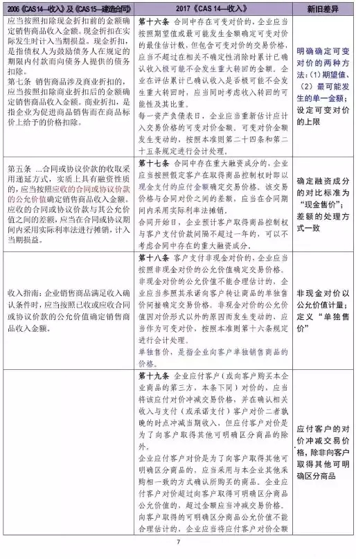 收入证明_2017收入确认原则(2)