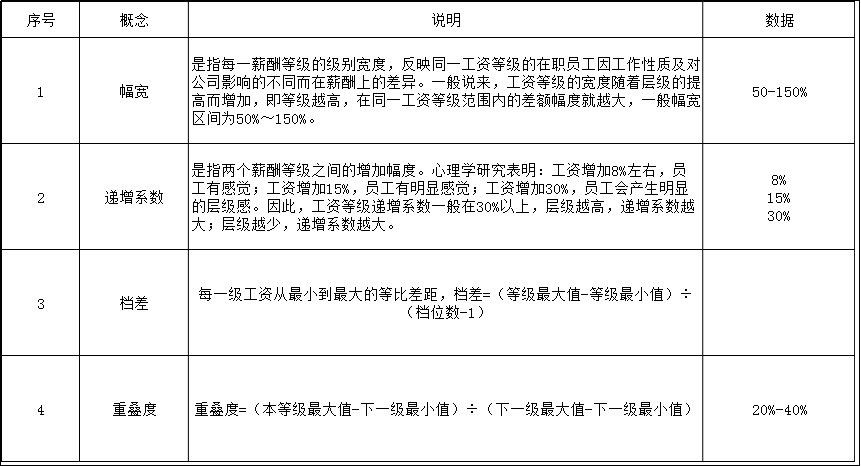 宽带薪资设计（转载）