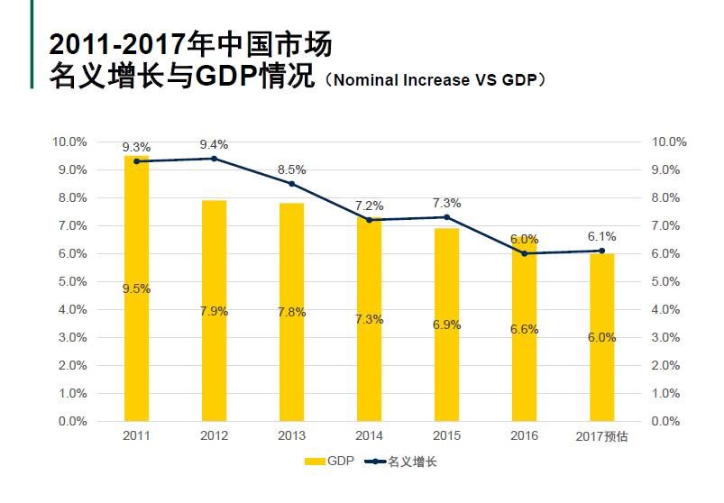 gdp调薪_无求而求 话薪酬