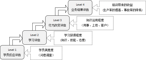 模型制作教案下载20192020年高三通用技术第7章第3节制作模型教案