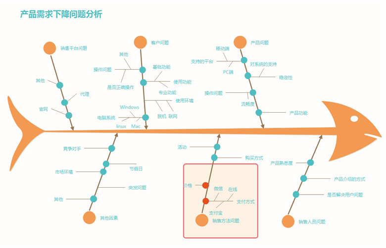 作为一名产品经理看我是如何做好需求管理的