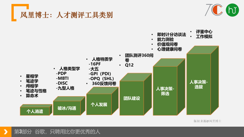 "笔迹学"和笔迹分析(0.04.