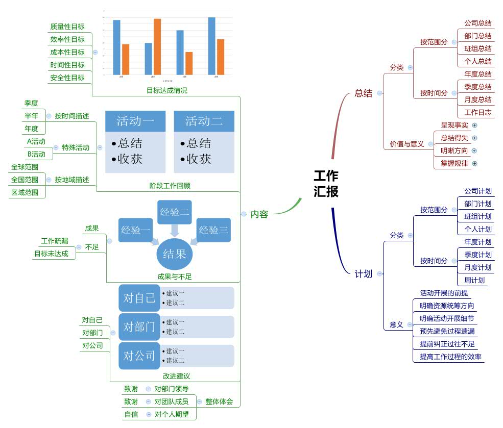 【转载】工作汇报方法—思维导图 pdca 三茅总结 三茅人力资源网