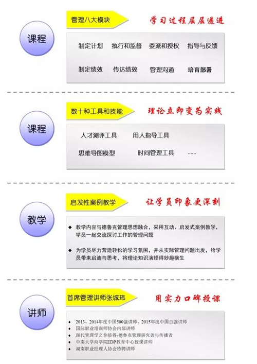 长沙黄金时代专注于企业中层干部及核心团队培养,现在已经帮助了上