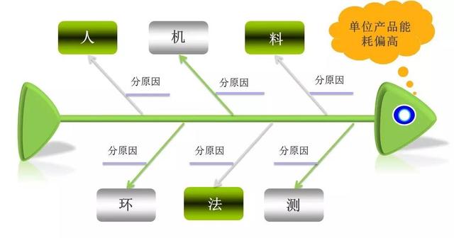 转载人机料法环全面解析