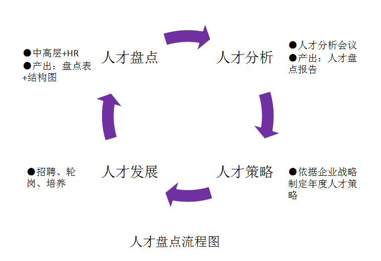 企业如何看待人才培养的瓶颈