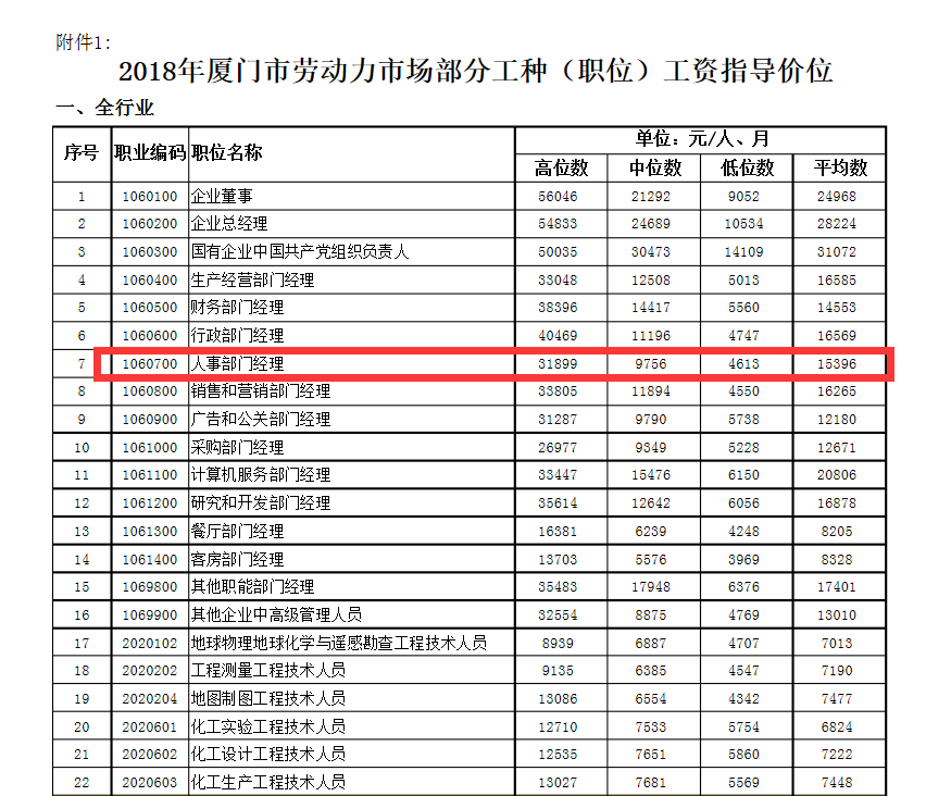 2018薪酬报告出炉,hr如何通过薪酬报告来科学调薪?