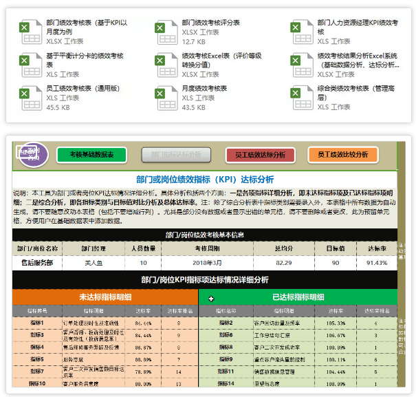 这才是老板爱看的excel报表,高级!【送hr必备excel图表资源包】