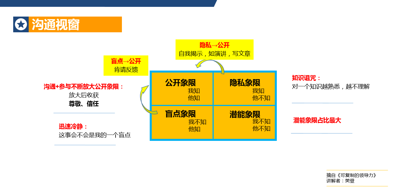 转身必修课《可复制的领导力》