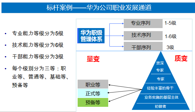 华为的职级设计