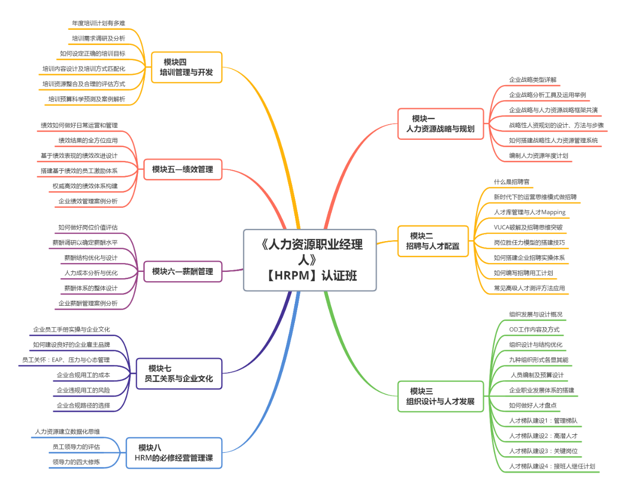 课程学员课程笔记 已购学员的课程笔记——思维导图展示