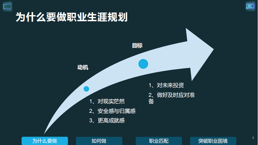 hr如何做职业规划?——hr超速计划day2