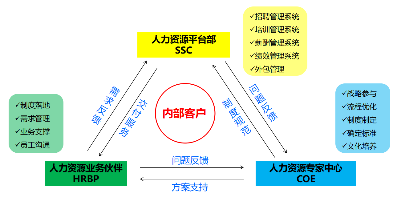 年终盘点:面对不满,人力资源部门到底该发挥怎样的作用 拜托啦h