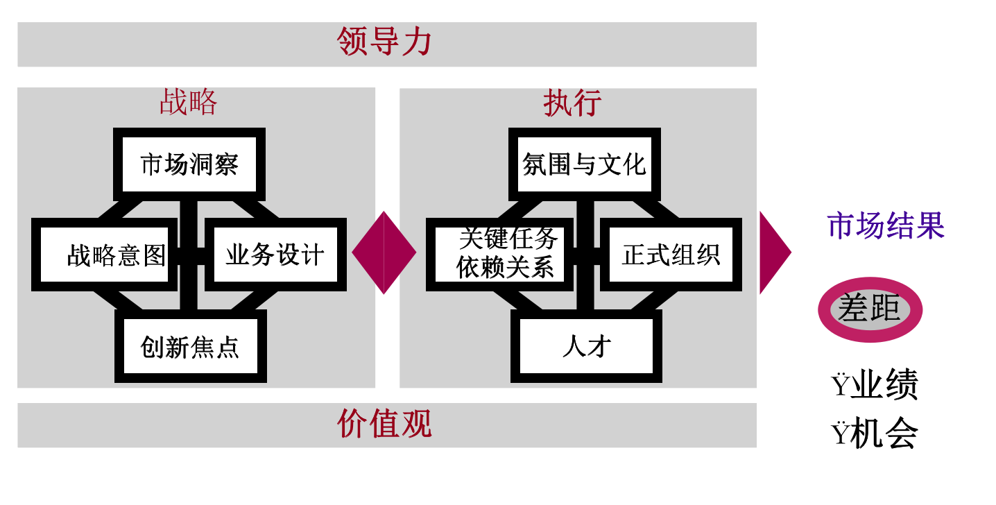 业务领导力模型blm华为用了都说好