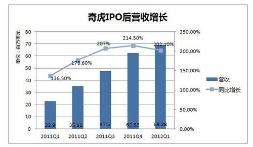 来自星星的你_360的收入来自哪里(2)
