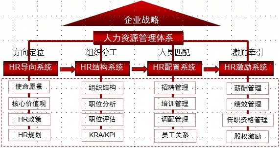 人力资源研究生在职_人力资源研究生_人力资源研究生院校