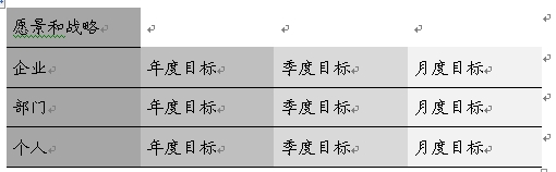 绩效管理体系