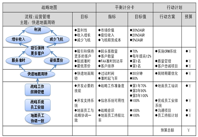 将战略转化为行动