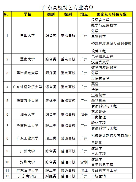 校园招聘制胜宝典 之 前期注意事项