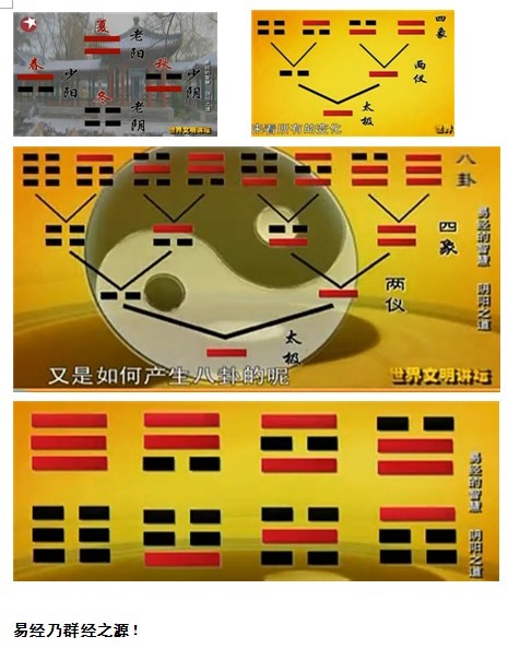 《易经》入门