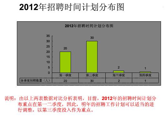 2012年招聘总结