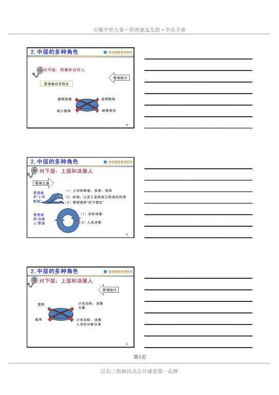 吴群学《管理就这几招》学员手册