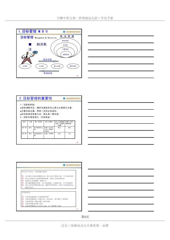 吴群学《管理就这几招》学员手册