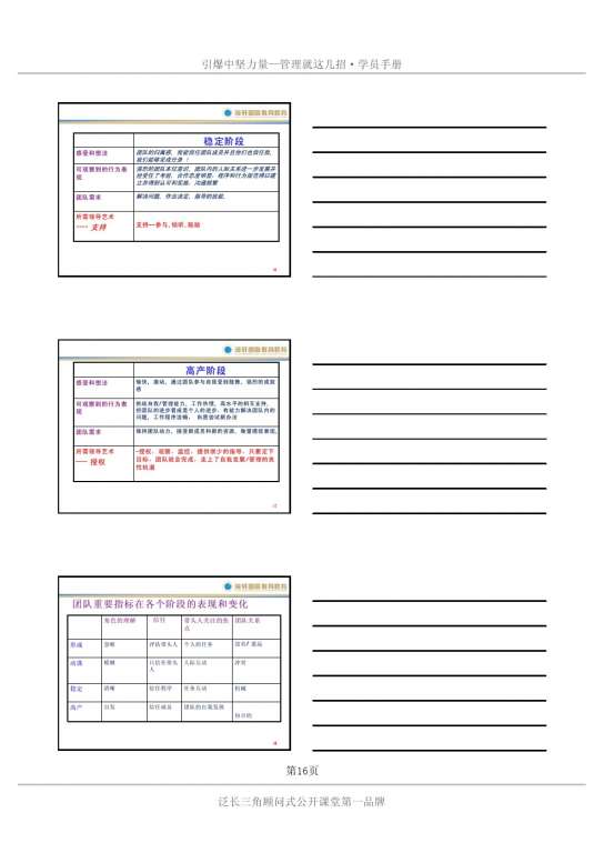 吴群学《管理就这几招》学员手册