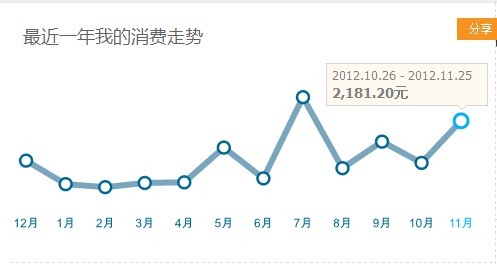 一不小心，三茅跟我赚钱咯