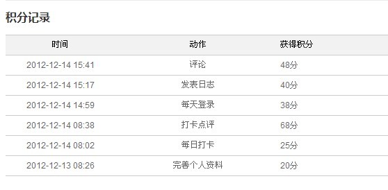 收获来源于积分