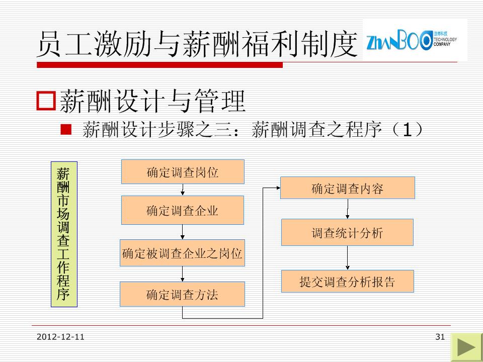 2012员工激励和薪酬制度