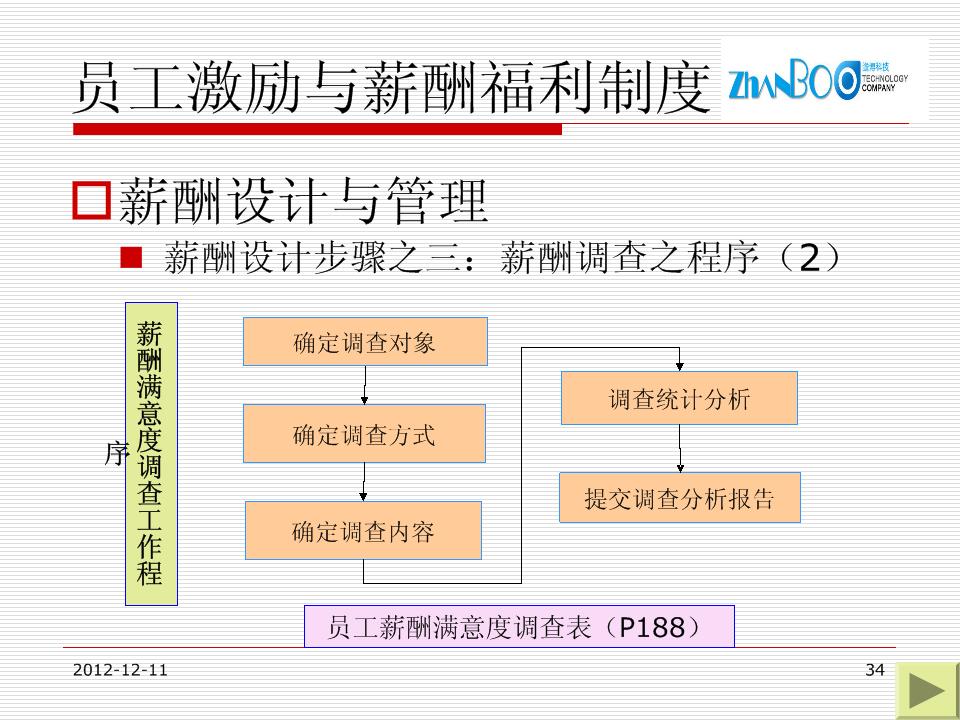 2012员工激励和薪酬制度