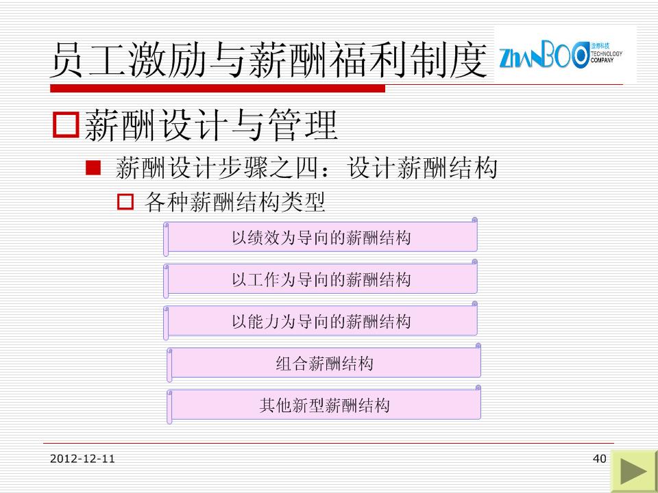 2012员工激励和薪酬制度