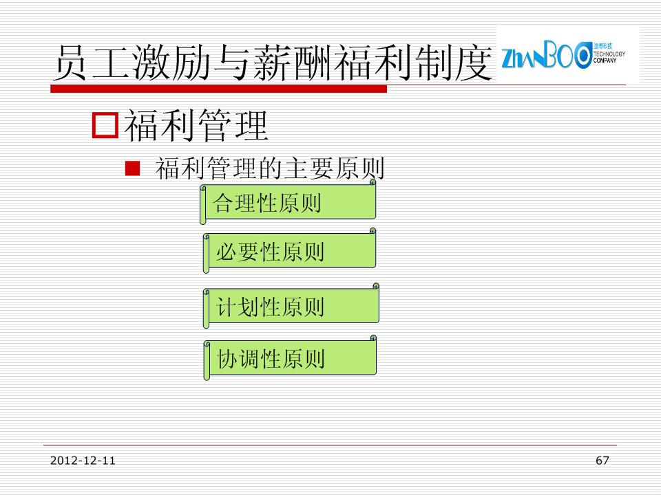 2012员工绩效和薪酬制度