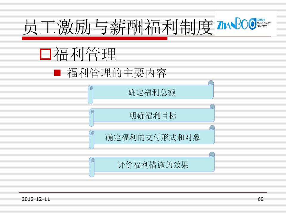 2012员工绩效和薪酬制度